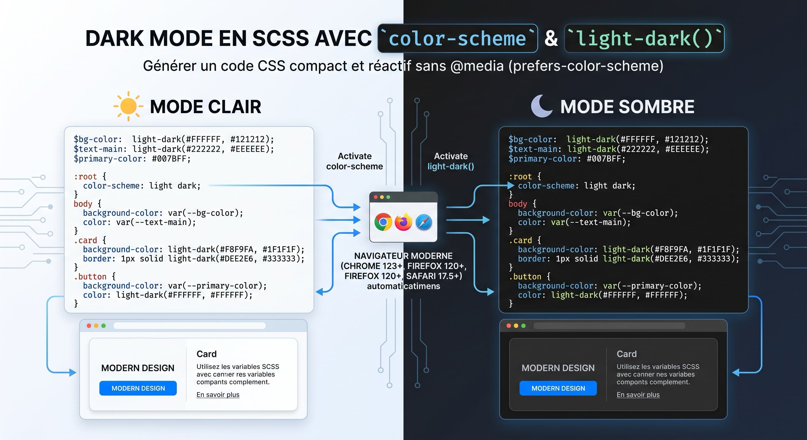 Illustration de l'article : Dark Mode en Sass : maîtriser color-scheme et light-dark()